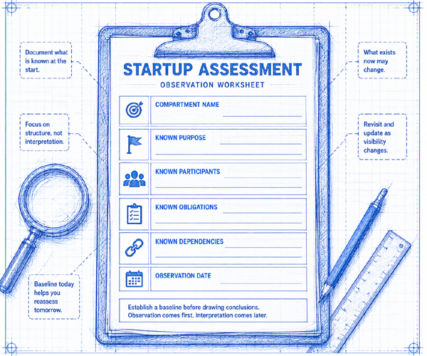 Blueprint clipboard showing startup assessment fields