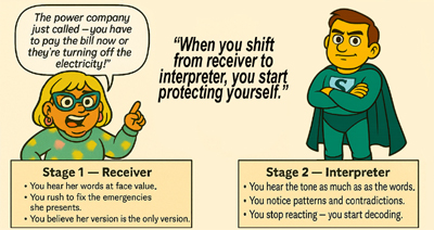 Narcy speaks while the target shifts from receiver to interpreter